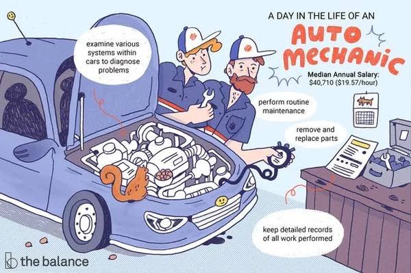 Mobile Auto Repair We Come to You Starters Alternators and Low Prices (Los Angeles CA, West LA, Inglewood, Santa Monica)